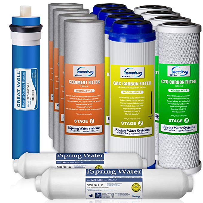 iSpring F15-75 2-Year Filter Replacement Supply Set for 5-Stage Reverse Osmosis Water Filtration Systems